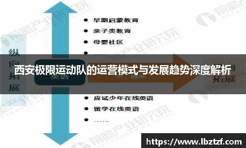 西安极限运动队的运营模式与发展趋势深度解析