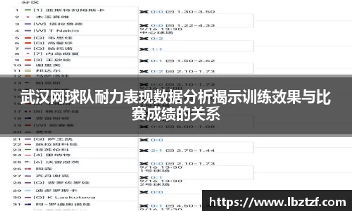 武汉网球队耐力表现数据分析揭示训练效果与比赛成绩的关系